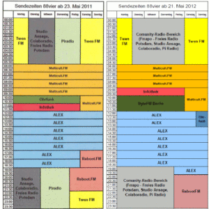 88vier: Endgültiger Sendeplan 3. Sendejahr 2012-2014 im Vergleich